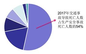 陜汽智能化應用系統 為安全行駛保駕護航