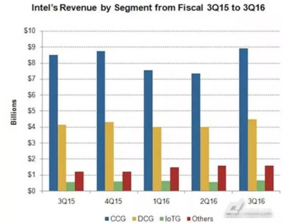 英特爾家門口建工廠，半導(dǎo)體行業(yè)“風(fēng)起云涌” 人工智能應(yīng)用軟件開發(fā)的機(jī)遇與挑戰(zhàn)